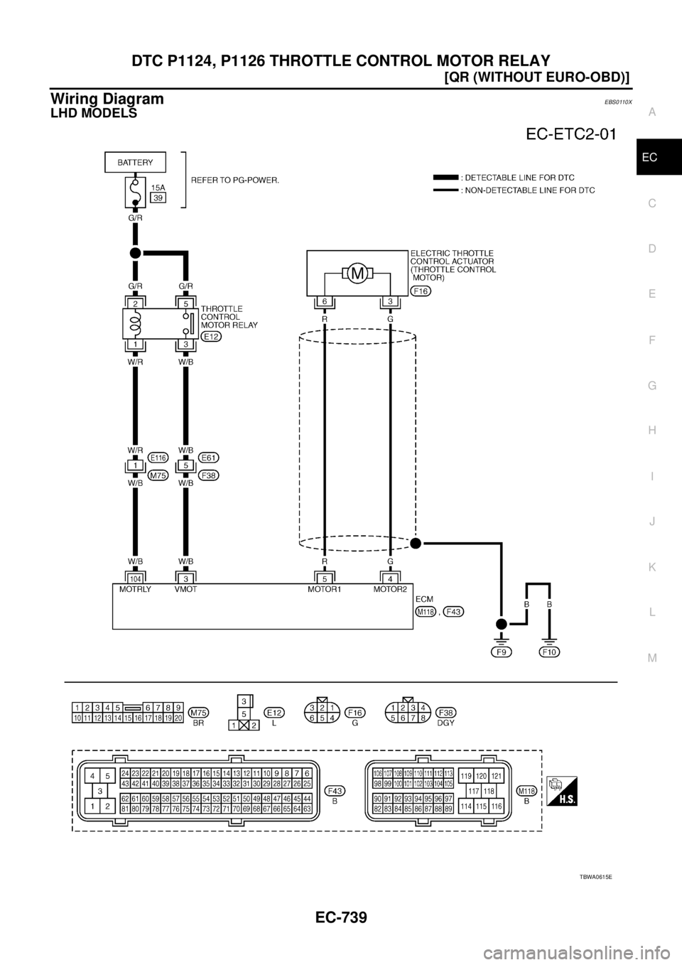 NISSAN X-TRAIL 2005  Service Repair Manual DTC P1124, P1126 THROTTLE CONTROL MOTOR RELAY
EC-739
[QR (WITHOUT EURO-OBD)]
C
D
E
F
G
H
I
J
K
L
MA
EC
 
Wiring DiagramEBS0110X
LHD MODELS
TBWA0615E 