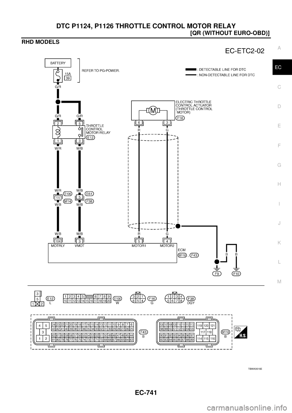 NISSAN X-TRAIL 2005  Service Repair Manual DTC P1124, P1126 THROTTLE CONTROL MOTOR RELAY
EC-741
[QR (WITHOUT EURO-OBD)]
C
D
E
F
G
H
I
J
K
L
MA
EC
 
RHD MODELS
TBWA0616E 