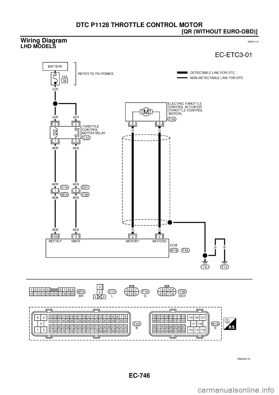 NISSAN X-TRAIL 2005  Service Repair Manual EC-746
[QR (WITHOUT EURO-OBD)]
DTC P1128 THROTTLE CONTROL MOTOR
 
Wiring DiagramEBS01113
LHD MODELS
TBWA0617E 