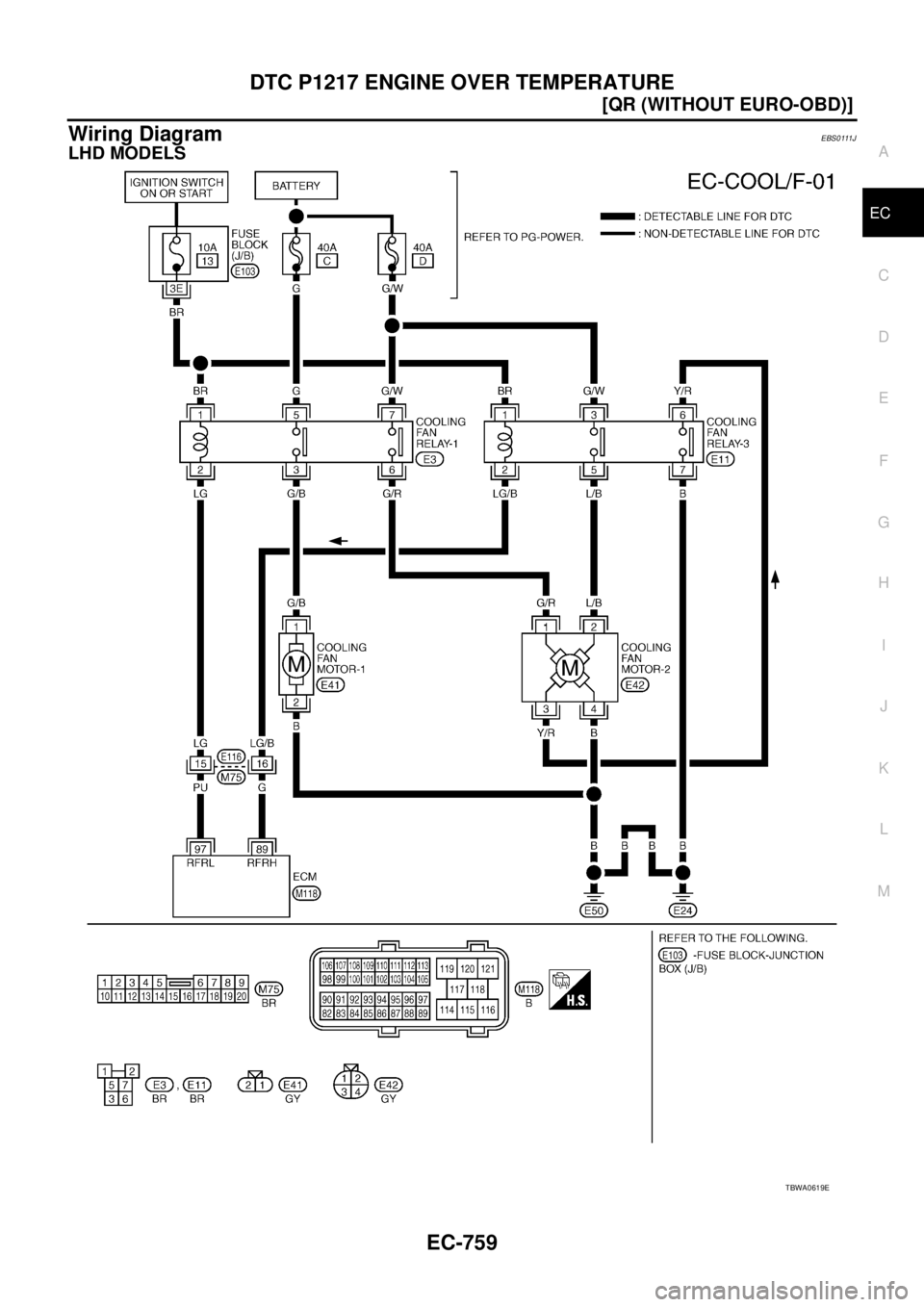 NISSAN X-TRAIL 2005  Service Repair Manual DTC P1217 ENGINE OVER TEMPERATURE
EC-759
[QR (WITHOUT EURO-OBD)]
C
D
E
F
G
H
I
J
K
L
MA
EC
 
Wiring DiagramEBS0111J
LHD MODELS
TBWA0619E 
