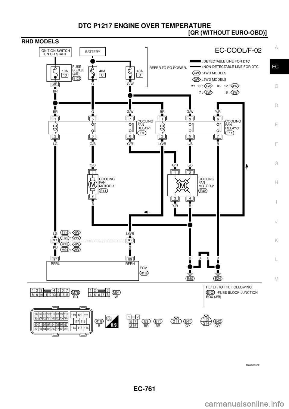 NISSAN X-TRAIL 2005  Service Repair Manual DTC P1217 ENGINE OVER TEMPERATURE
EC-761
[QR (WITHOUT EURO-OBD)]
C
D
E
F
G
H
I
J
K
L
MA
EC
 
RHD MODELS
TBWB0690E 