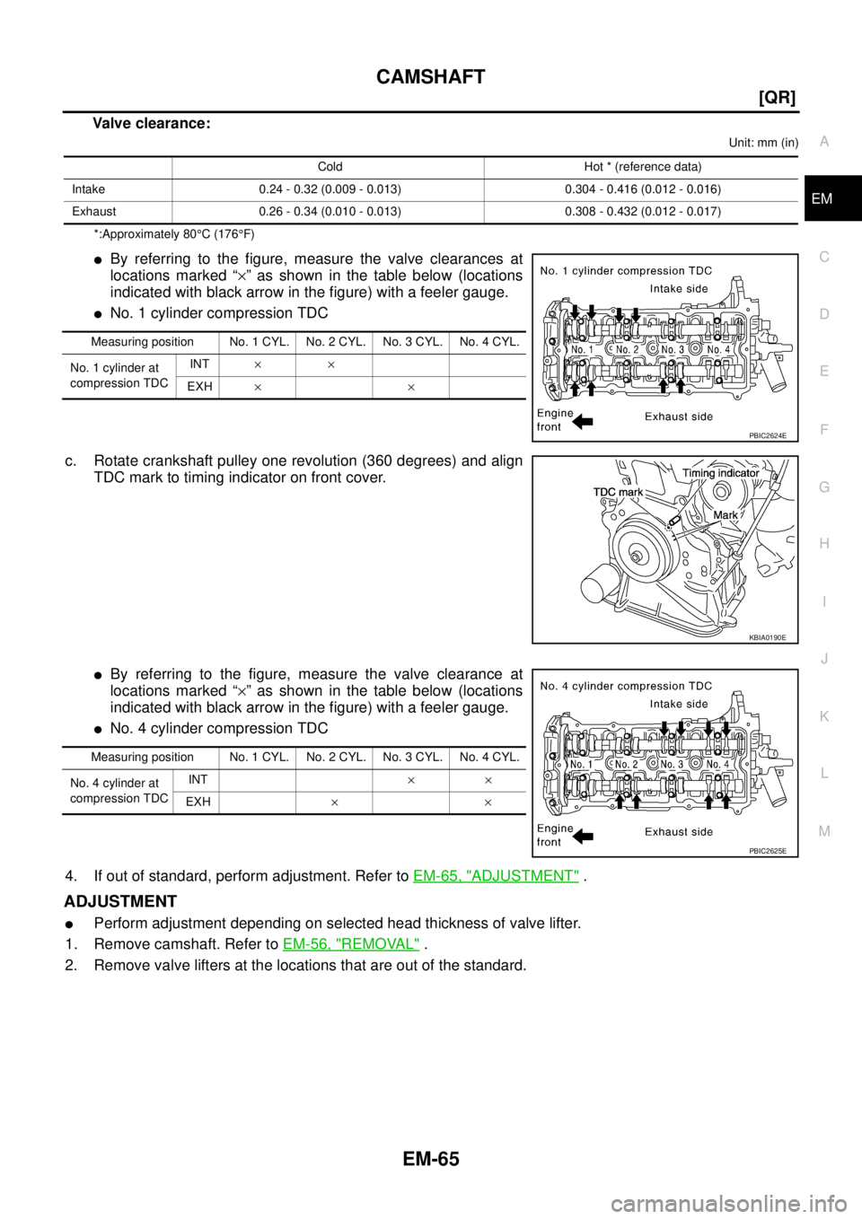 NISSAN X-TRAIL 2005  Service Repair Manual CAMSHAFT
EM-65
[QR]
C
D
E
F
G
H
I
J
K
L
MA
EM
 
Valve clearance:
Unit: mm (in)
*:Approximately 80°C (176°F)
By referring to the figure, measure the valve clearances at
locations marked “×” as 