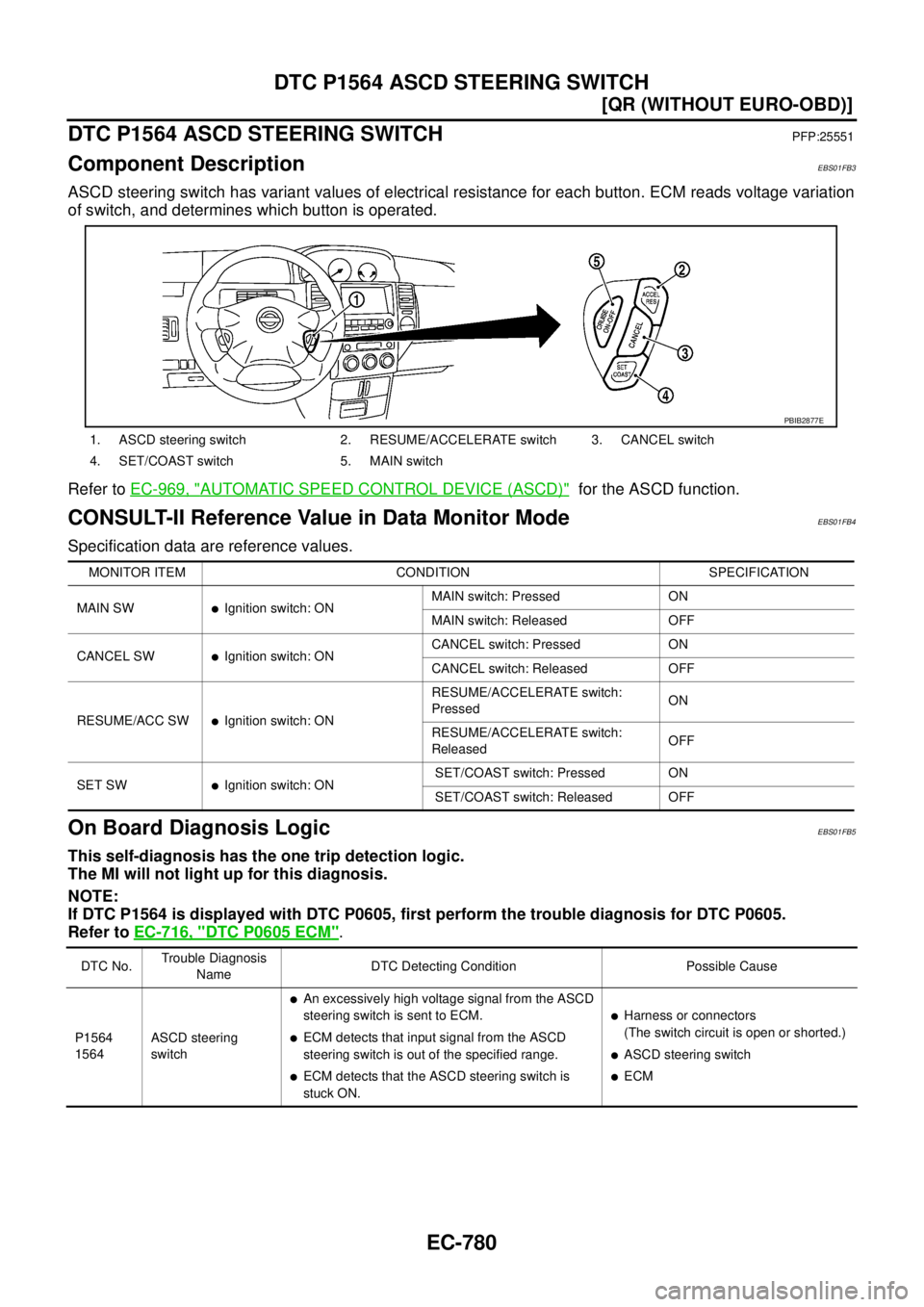 NISSAN X-TRAIL 2005  Service Repair Manual EC-780
[QR (WITHOUT EURO-OBD)]
DTC P1564 ASCD STEERING SWITCH
 
DTC P1564 ASCD STEERING SWITCHPFP:25551
Component DescriptionEBS01FB3
ASCD steering switch has variant values of electrical resistance f