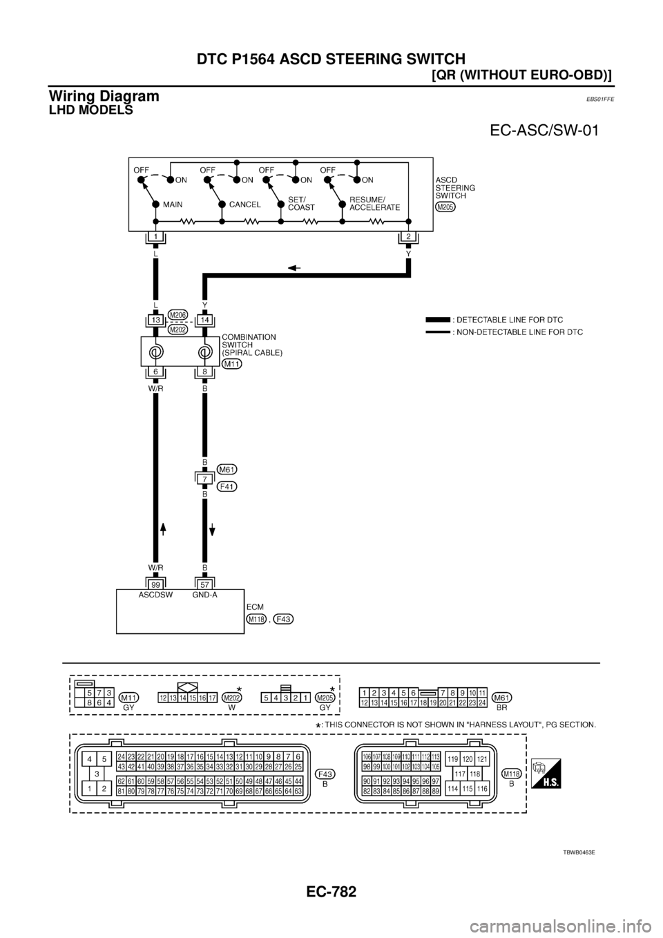 NISSAN X-TRAIL 2005  Service Repair Manual EC-782
[QR (WITHOUT EURO-OBD)]
DTC P1564 ASCD STEERING SWITCH
 
Wiring DiagramEBS01FFE
LHD MODELS
TBWB0463E 