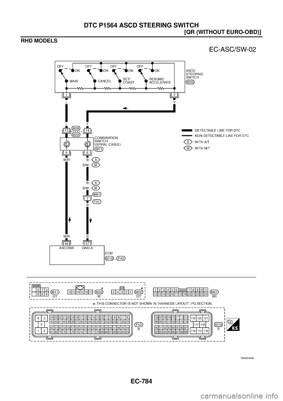 NISSAN X-TRAIL 2005  Service Repair Manual EC-784
[QR (WITHOUT EURO-OBD)]
DTC P1564 ASCD STEERING SWITCH
 
RHD MODELS
TBWB0464E 