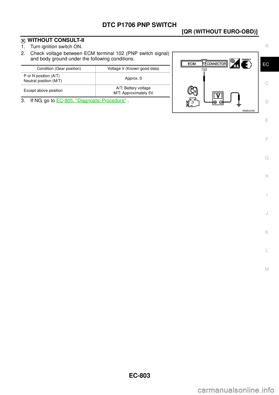 NISSAN X-TRAIL 2005  Service Repair Manual DTC P1706 PNP SWITCH
EC-803
[QR (WITHOUT EURO-OBD)]
C
D
E
F
G
H
I
J
K
L
MA
EC
 
 WITHOUT CONSULT-II
1. Turn ignition switch ON.
2. Check voltage between ECM terminal 102 (PNP switch signal)
and body g