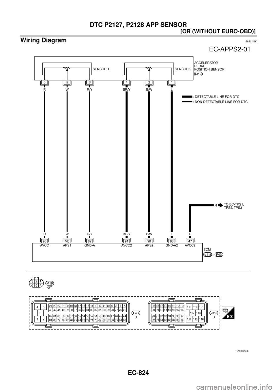 NISSAN X-TRAIL 2005  Service Repair Manual EC-824
[QR (WITHOUT EURO-OBD)]
DTC P2127, P2128 APP SENSOR
 
Wiring DiagramEBS0112K
TBWB0263E 
