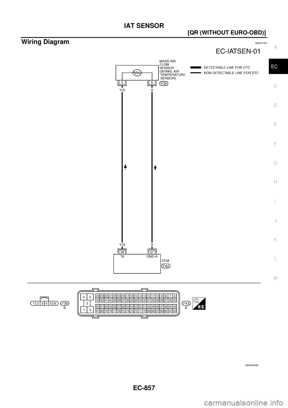 NISSAN X-TRAIL 2005  Service Repair Manual IAT SENSOR
EC-857
[QR (WITHOUT EURO-OBD)]
C
D
E
F
G
H
I
J
K
L
MA
EC
 
Wiring DiagramEBS0113H
TBWA0645E 