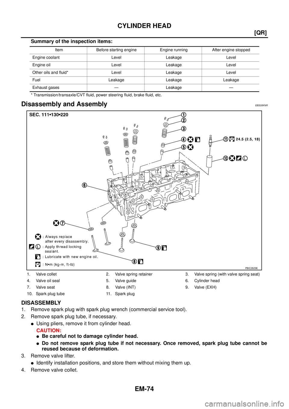 NISSAN X-TRAIL 2005  Service Repair Manual EM-74
[QR]
CYLINDER HEAD
 
Summary of the inspection items:
* Transmission/transaxle/CVT fluid, power steering fluid, brake fluid, etc.
Disassembly and AssemblyEBS00KNR
DISASSEMBLY
1. Remove spark plu