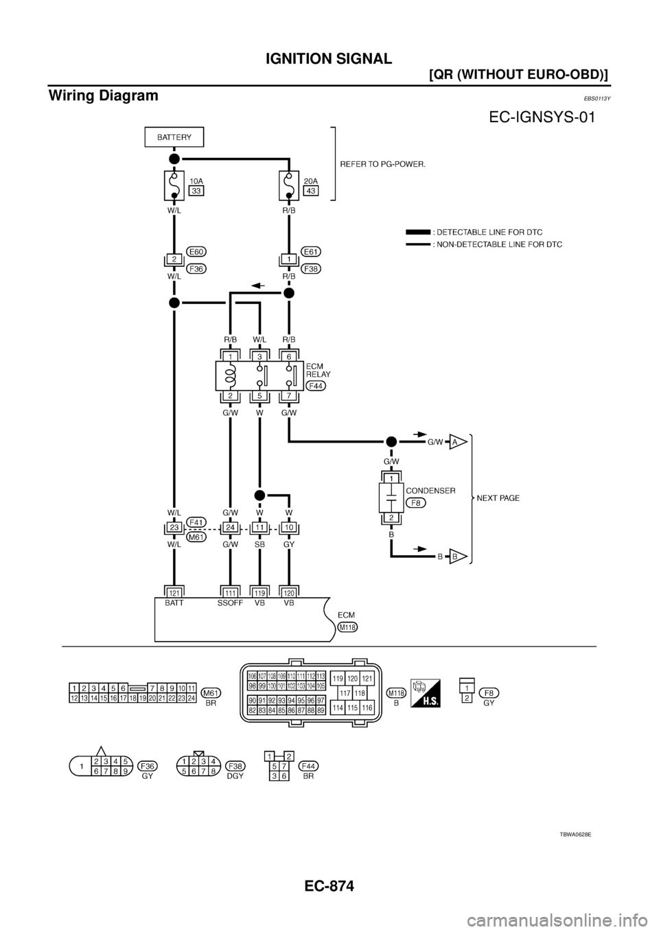 NISSAN X-TRAIL 2005  Service Repair Manual EC-874
[QR (WITHOUT EURO-OBD)]
IGNITION SIGNAL
 
Wiring DiagramEBS0113Y
TBWA0628E 