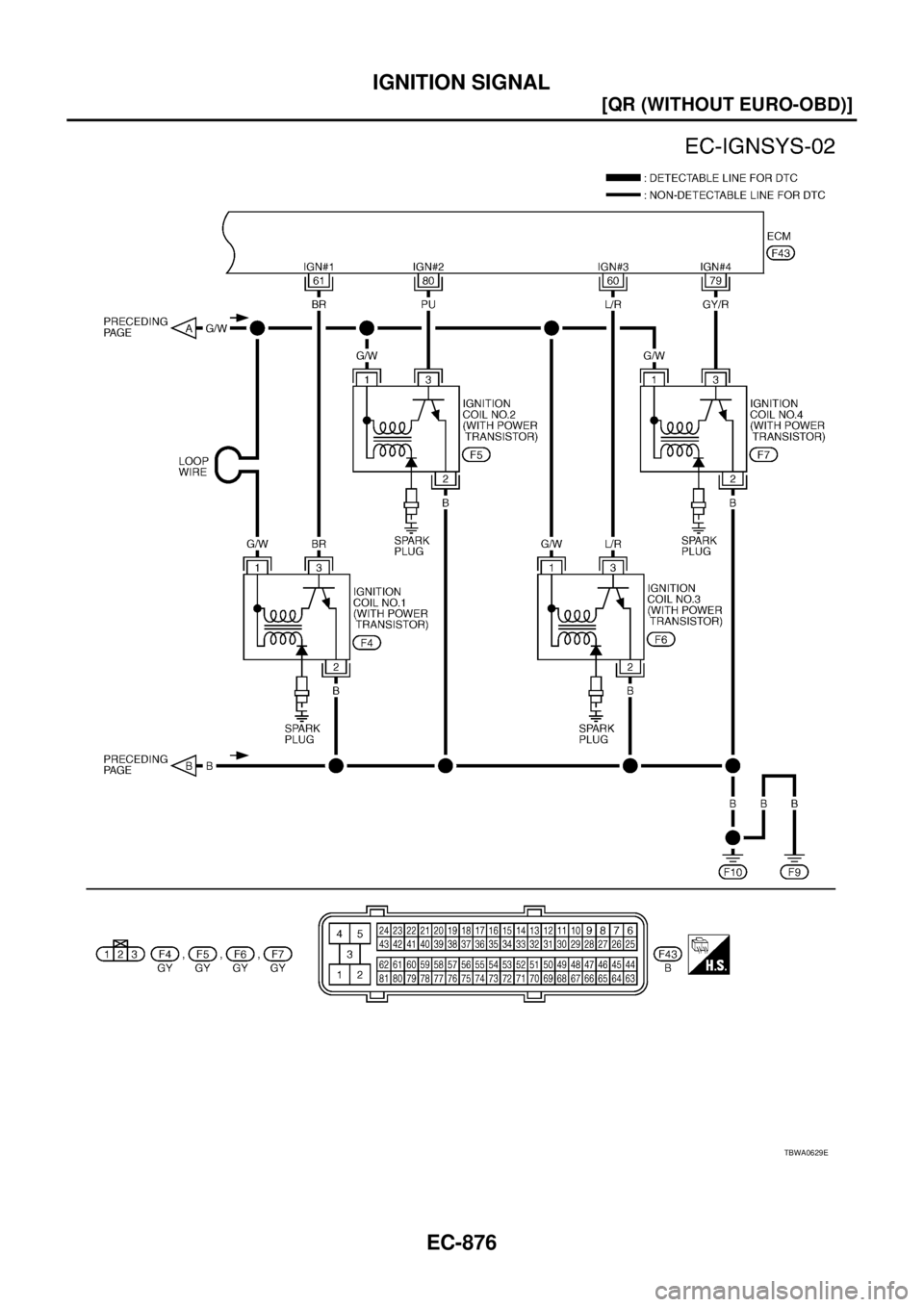 NISSAN X-TRAIL 2005  Service Repair Manual EC-876
[QR (WITHOUT EURO-OBD)]
IGNITION SIGNAL
 
TBWA0629E 