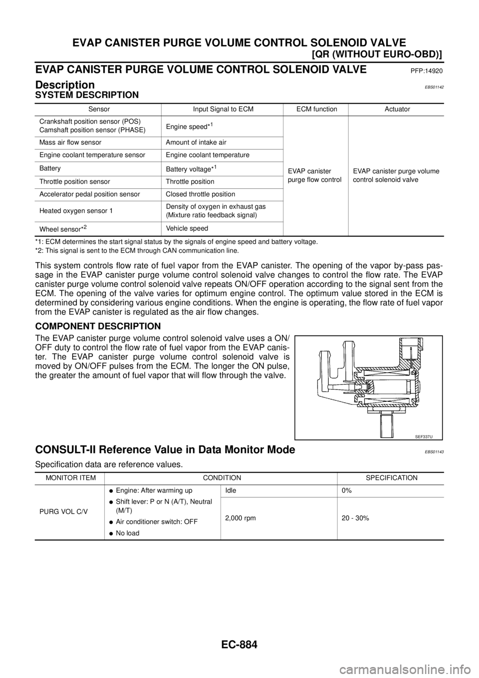 NISSAN X-TRAIL 2005  Service Repair Manual EC-884
[QR (WITHOUT EURO-OBD)]
EVAP CANISTER PURGE VOLUME CONTROL SOLENOID VALVE
 
EVAP CANISTER PURGE VOLUME CONTROL SOLENOID VALVEPFP:14920
DescriptionEBS01142
SYSTEM DESCRIPTION 
*1: ECM determines