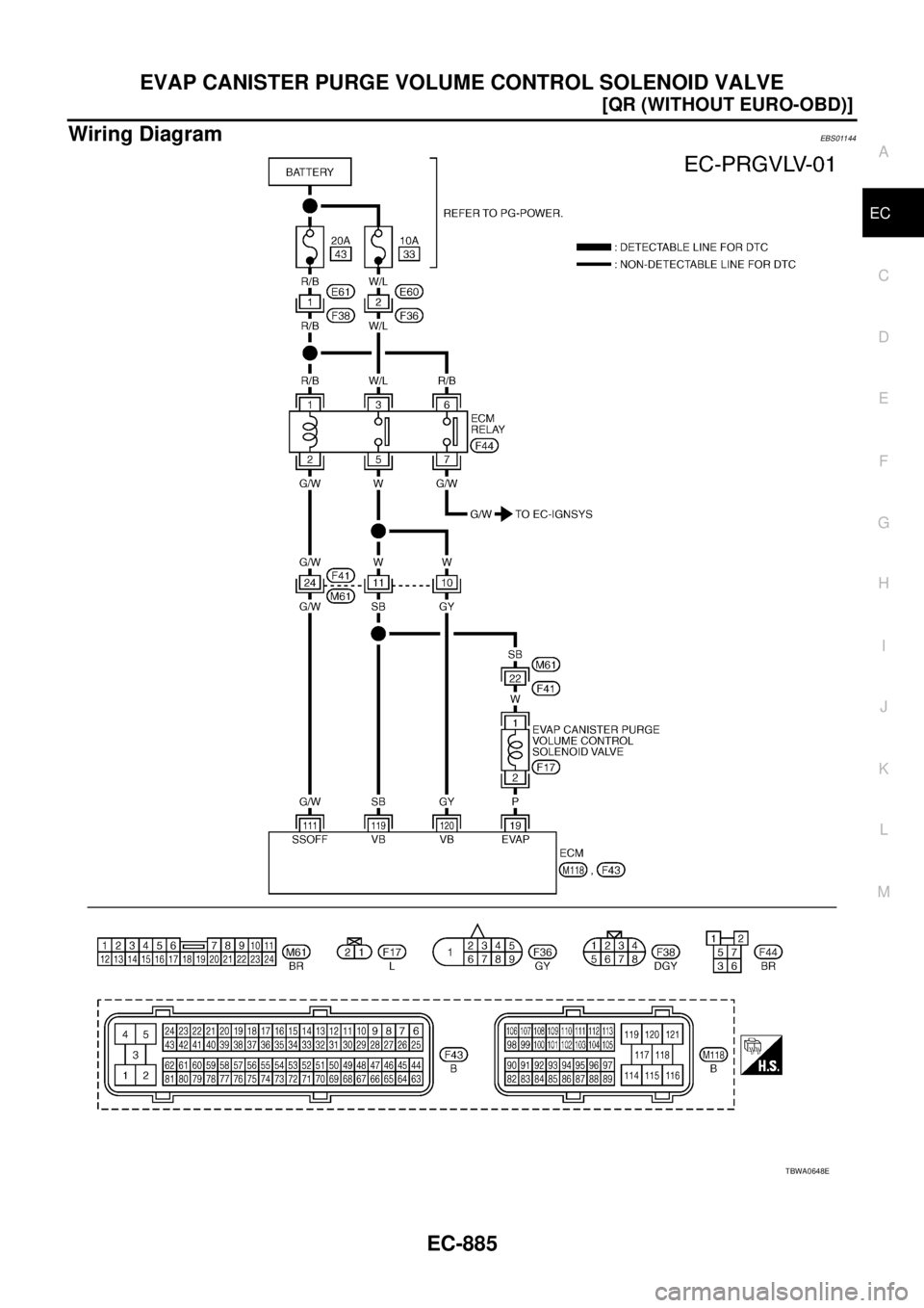 NISSAN X-TRAIL 2005  Service Repair Manual EVAP CANISTER PURGE VOLUME CONTROL SOLENOID VALVE
EC-885
[QR (WITHOUT EURO-OBD)]
C
D
E
F
G
H
I
J
K
L
MA
EC
 
Wiring DiagramEBS01144
TBWA0648E 