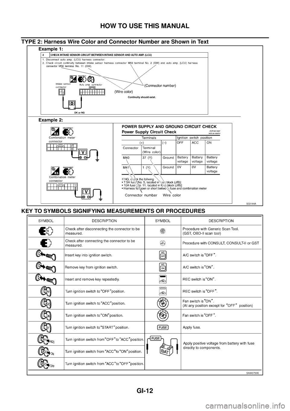 NISSAN X-TRAIL 2005  Service User Guide GI-12
HOW TO USE THIS MANUAL
 
TYPE 2: Harness Wire Color and Connector Number are Shown in Text
KEY TO SYMBOLS SIGNIFYING MEASUREMENTS OR PROCEDURES
SGI144A
SAIA0750E 