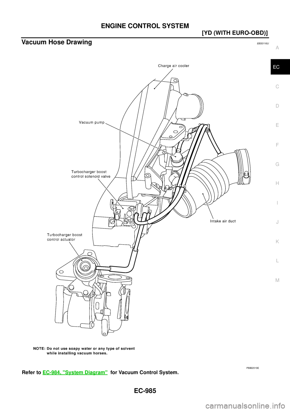 NISSAN X-TRAIL 2005  Service Repair Manual ENGINE CONTROL SYSTEM
EC-985
[YD (WITH EURO-OBD)]
C
D
E
F
G
H
I
J
K
L
MA
EC
 
Vacuum Hose DrawingEBS0116U
Refer to EC-984, "System Diagram"  for Vacuum Control System.
PBIB2019E 