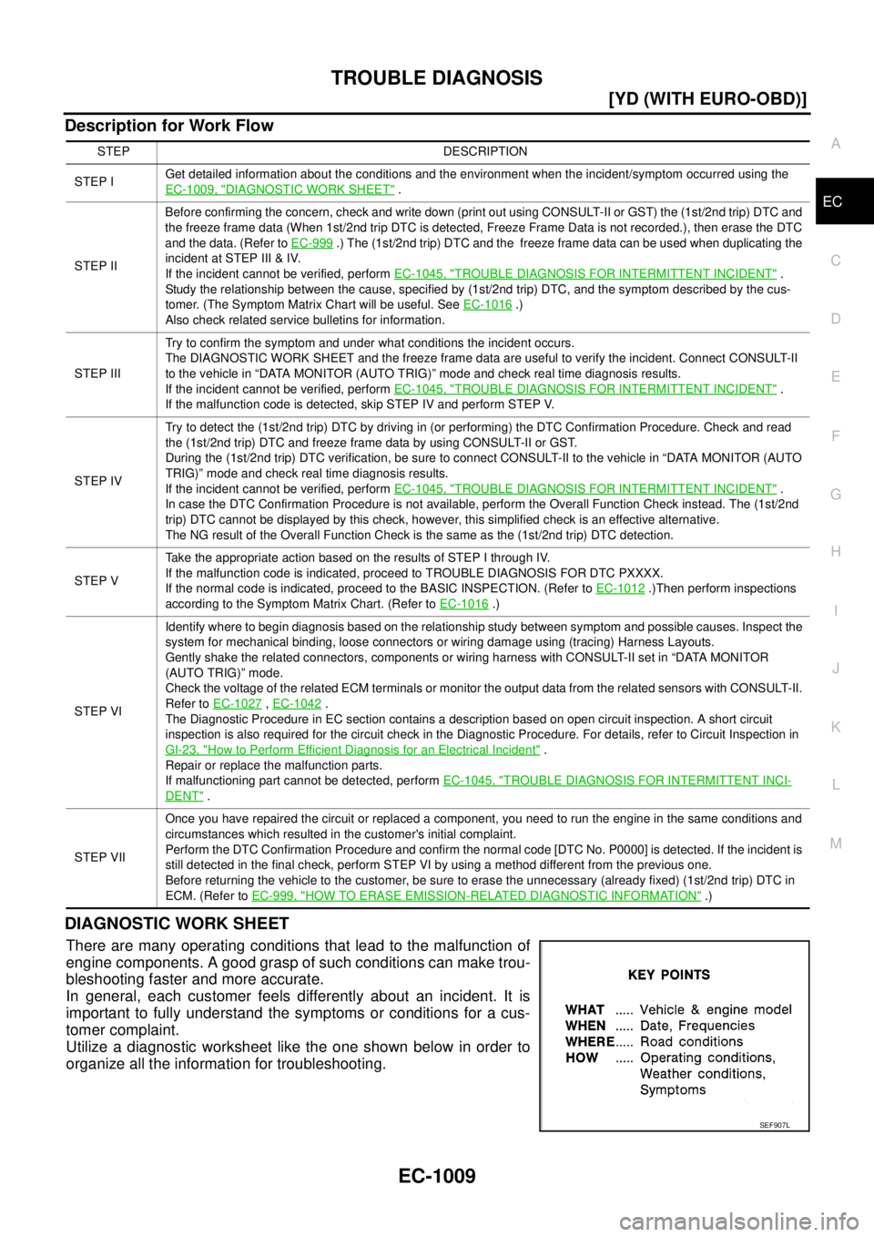 NISSAN X-TRAIL 2005  Service Repair Manual TROUBLE DIAGNOSIS
EC-1009
[YD (WITH EURO-OBD)]
C
D
E
F
G
H
I
J
K
L
MA
EC
 
Description for Work Flow
DIAGNOSTIC WORK SHEET
There are many operating conditions that lead to the malfunction of
engine co