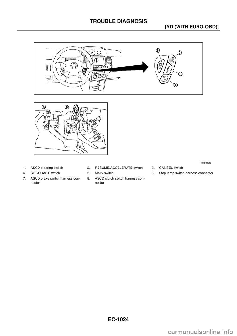 NISSAN X-TRAIL 2005  Service Repair Manual EC-1024
[YD (WITH EURO-OBD)]
TROUBLE DIAGNOSIS
 
1. ASCD steering switch 2. RESUME/ACCELERATE switch 3. CANSEL switch
4. SET/COAST switch 5. MAIN switch 6. Stop lamp switch harness connector
7. ASCD b