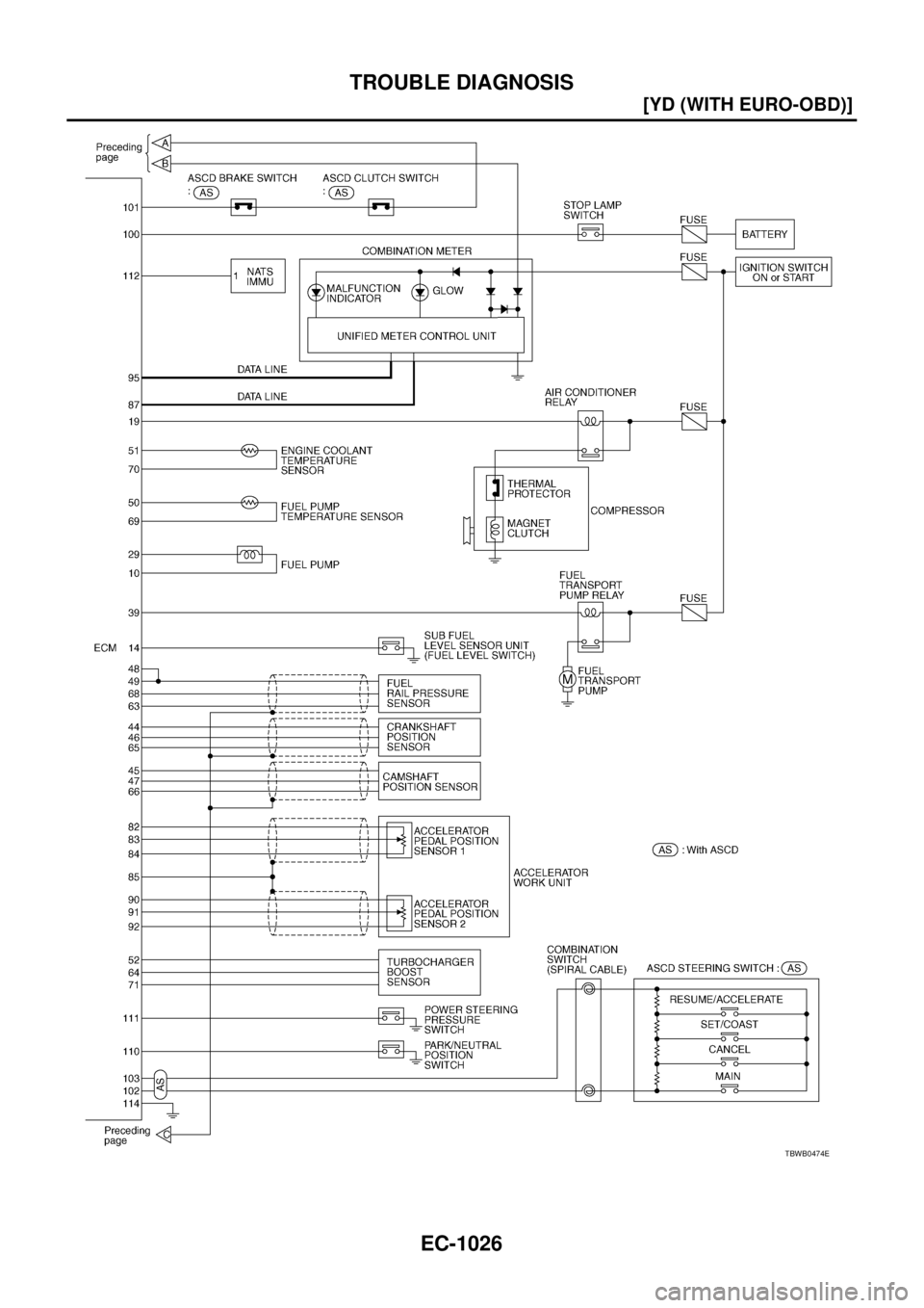 NISSAN X-TRAIL 2005  Service Repair Manual EC-1026
[YD (WITH EURO-OBD)]
TROUBLE DIAGNOSIS
 
TBWB0474E 