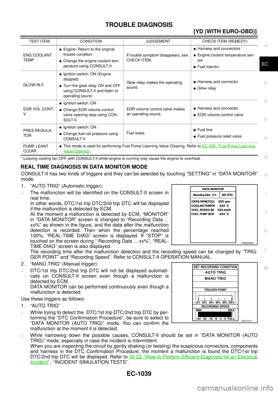 NISSAN X-TRAIL 2005  Service Repair Manual TROUBLE DIAGNOSIS
EC-1039
[YD (WITH EURO-OBD)]
C
D
E
F
G
H
I
J
K
L
MA
EC
 
*:Leaving cooling fan OFF with CONSULT-II while engine is running may cause the engine to overheat.
REAL TIME DIAGNOSIS IN DA