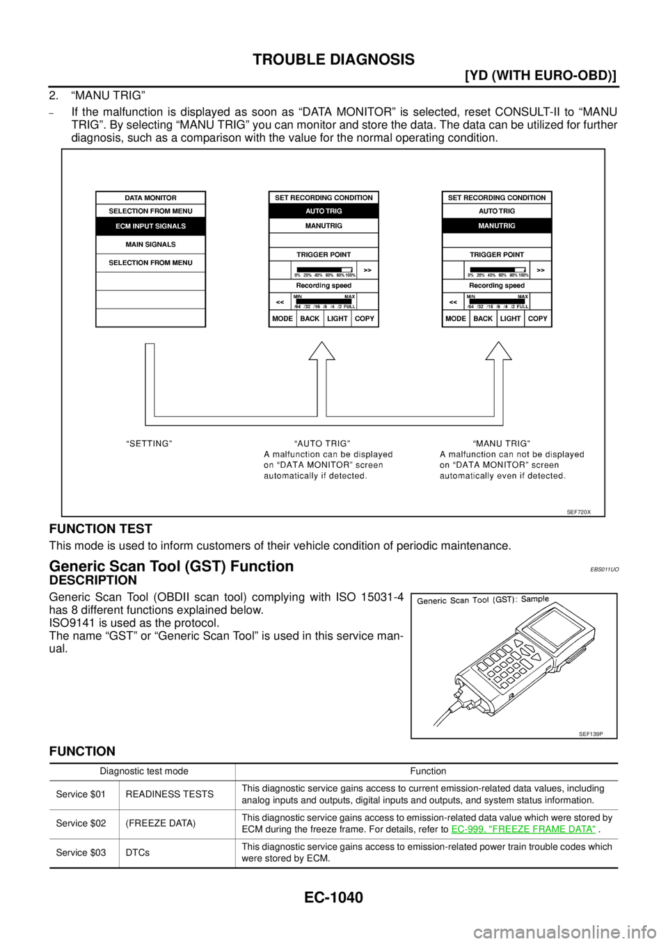 NISSAN X-TRAIL 2005  Service Repair Manual EC-1040
[YD (WITH EURO-OBD)]
TROUBLE DIAGNOSIS
 
2. “MANU TRIG”
–If the malfunction is displayed as soon as “DATA MONITOR” is selected, reset CONSULT-II to “MANU
TRIG”. By selecting “M