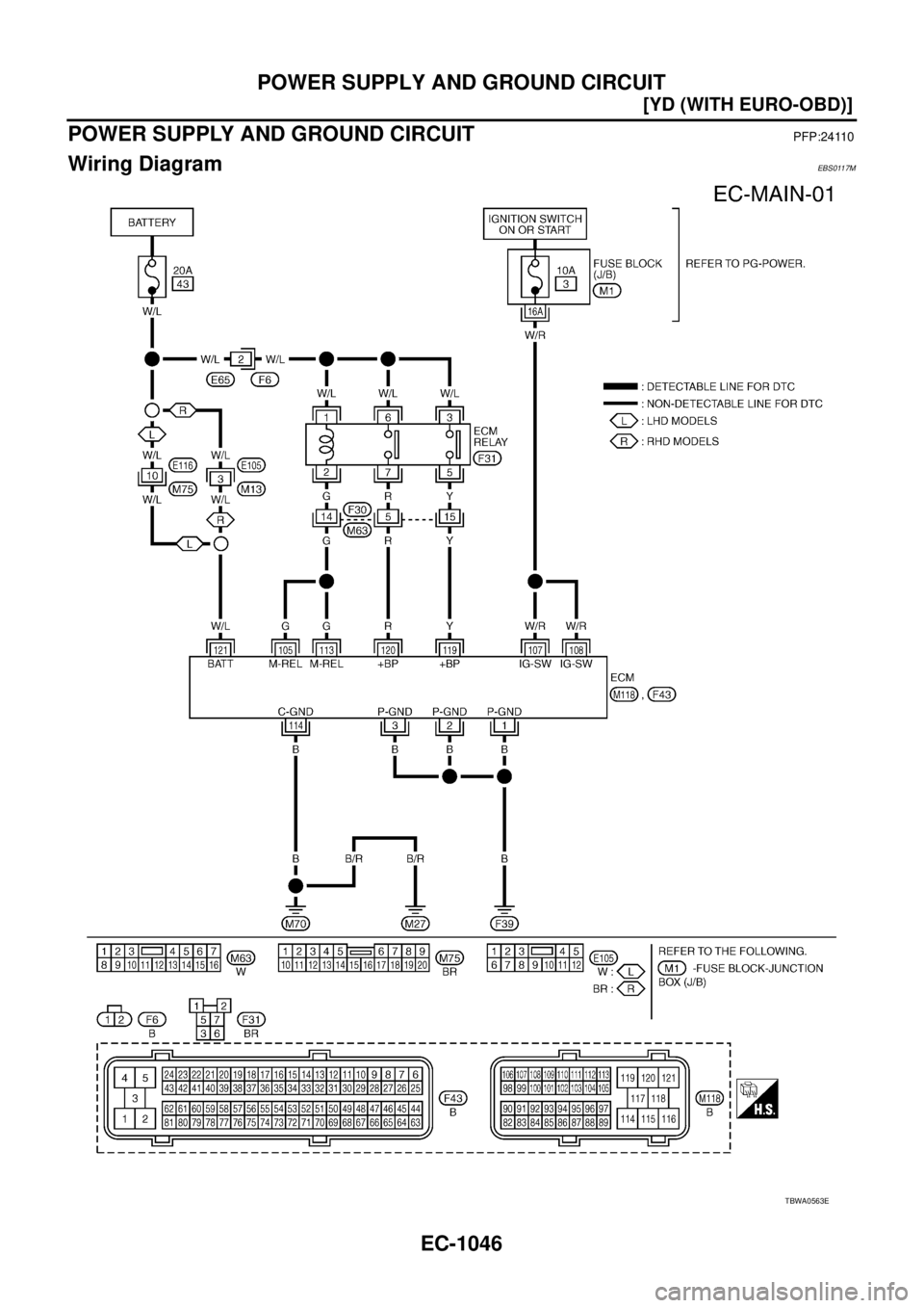 NISSAN X-TRAIL 2005  Service Repair Manual EC-1046
[YD (WITH EURO-OBD)]
POWER SUPPLY AND GROUND CIRCUIT
 
POWER SUPPLY AND GROUND CIRCUITPFP:24110
Wiring DiagramEBS0117M
TBWA0563E 