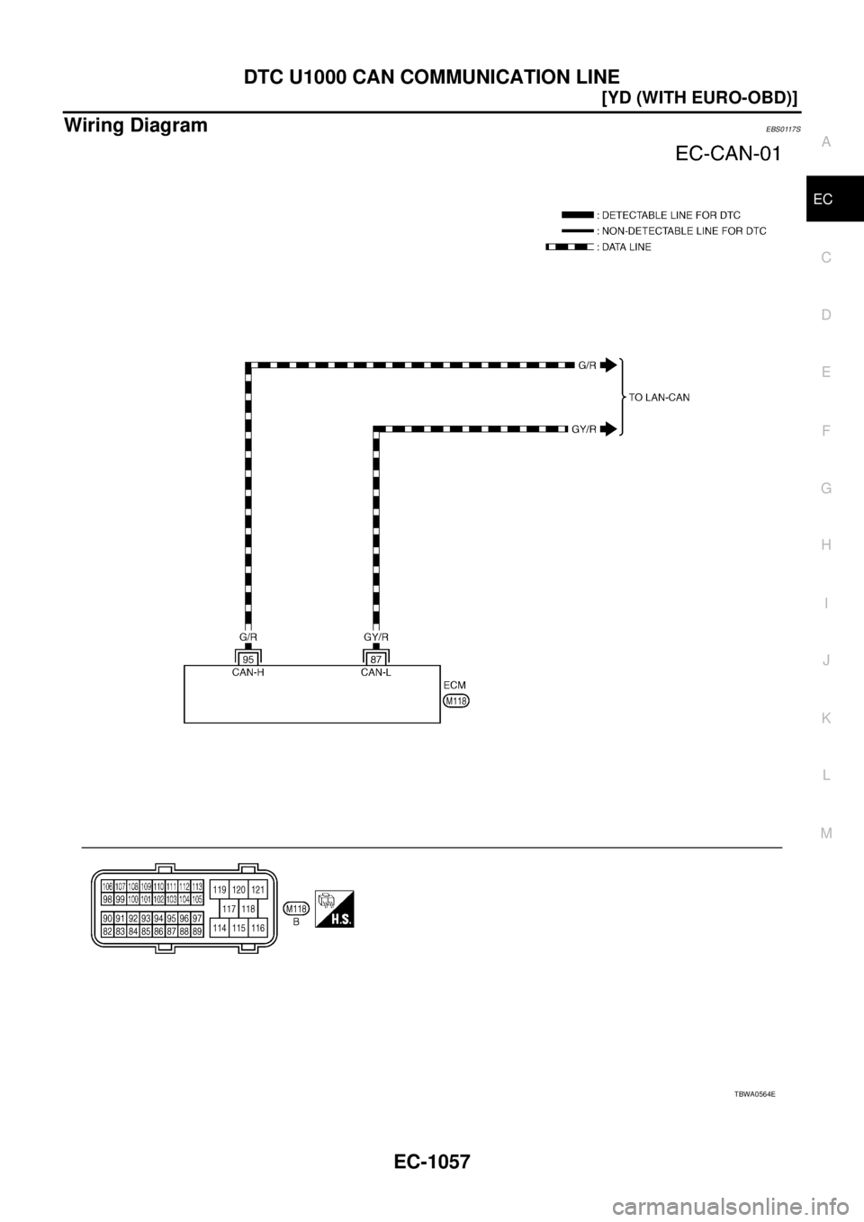 NISSAN X-TRAIL 2005  Service Repair Manual DTC U1000 CAN COMMUNICATION LINE
EC-1057
[YD (WITH EURO-OBD)]
C
D
E
F
G
H
I
J
K
L
MA
EC
 
Wiring DiagramEBS0117S
TBWA0564E 