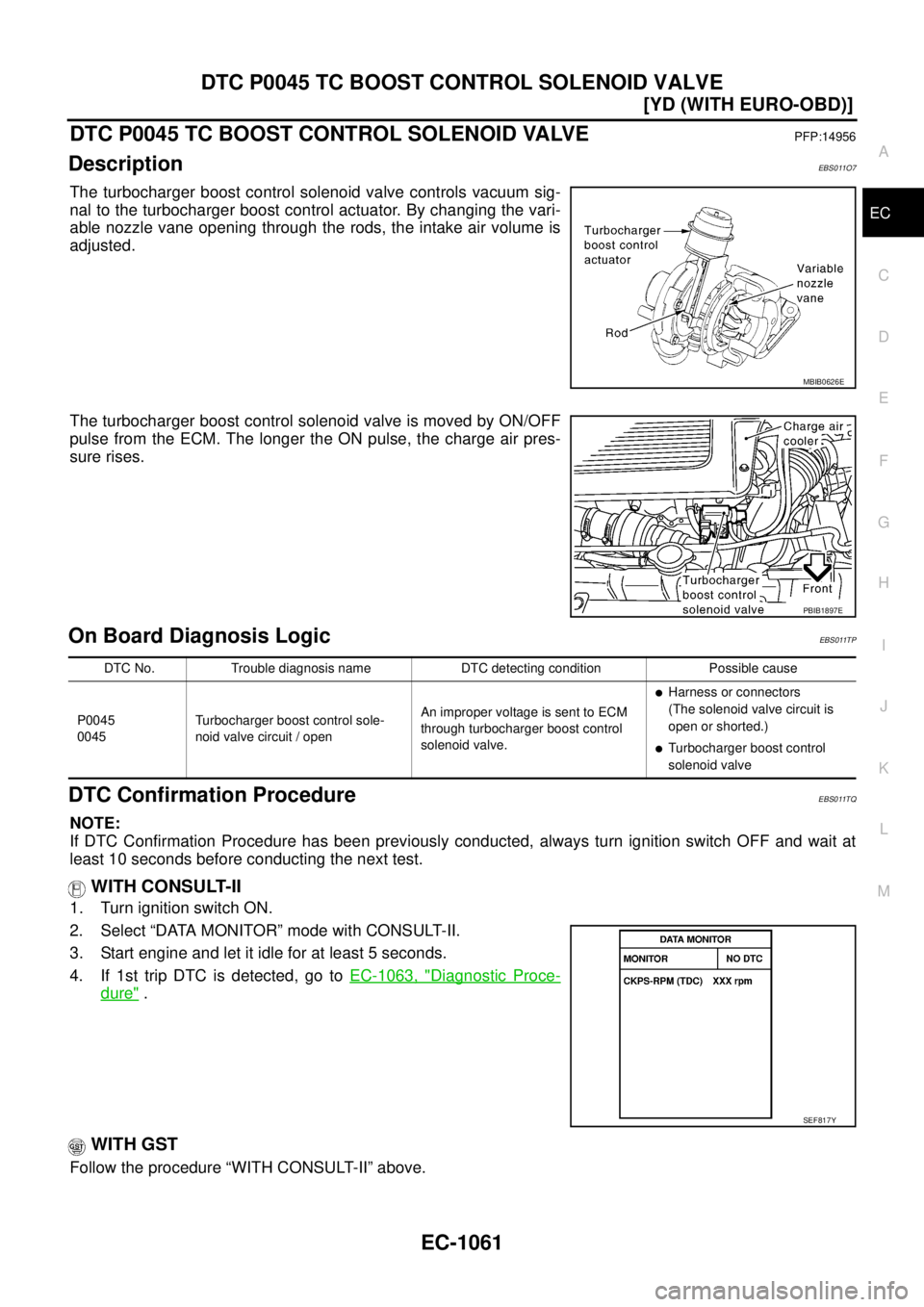 NISSAN X-TRAIL 2005  Service Repair Manual DTC P0045 TC BOOST CONTROL SOLENOID VALVE
EC-1061
[YD (WITH EURO-OBD)]
C
D
E
F
G
H
I
J
K
L
MA
EC
 
DTC P0045 TC BOOST CONTROL SOLENOID VALVEPFP:14956
DescriptionEBS011O7
The turbocharger boost control