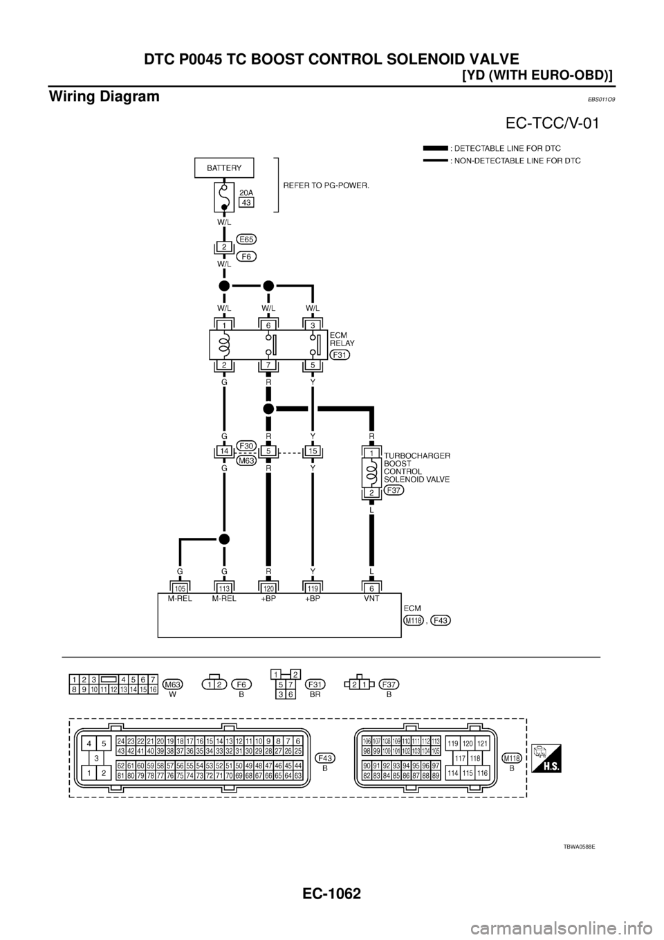 NISSAN X-TRAIL 2005  Service Repair Manual EC-1062
[YD (WITH EURO-OBD)]
DTC P0045 TC BOOST CONTROL SOLENOID VALVE
 
Wiring DiagramEBS011O9
TBWA0588E 