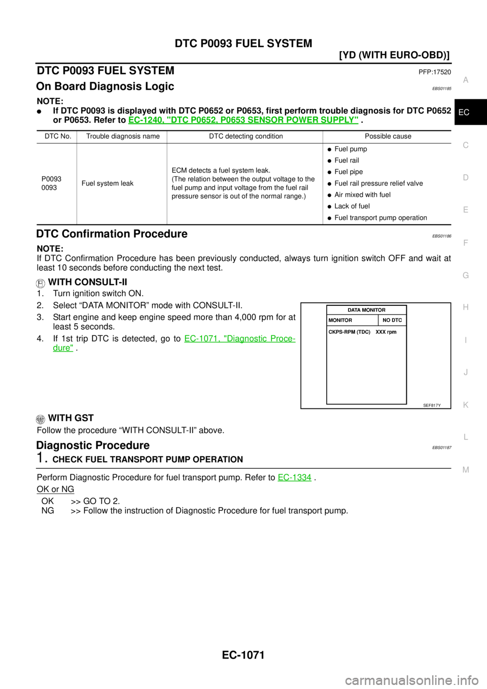 NISSAN X-TRAIL 2005  Service Repair Manual DTC P0093 FUEL SYSTEM
EC-1071
[YD (WITH EURO-OBD)]
C
D
E
F
G
H
I
J
K
L
MA
EC
 
DTC P0093 FUEL SYSTEMPFP:17520
On Board Diagnosis LogicEBS01185
NOTE:
If DTC P0093 is displayed with DTC P0652 or P0653,