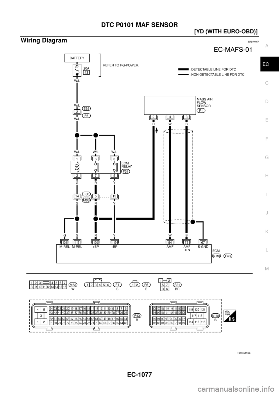 NISSAN X-TRAIL 2005  Service Repair Manual DTC P0101 MAF SENSOR
EC-1077
[YD (WITH EURO-OBD)]
C
D
E
F
G
H
I
J
K
L
MA
EC
 
Wiring DiagramEBS011OI
TBWA0565E 