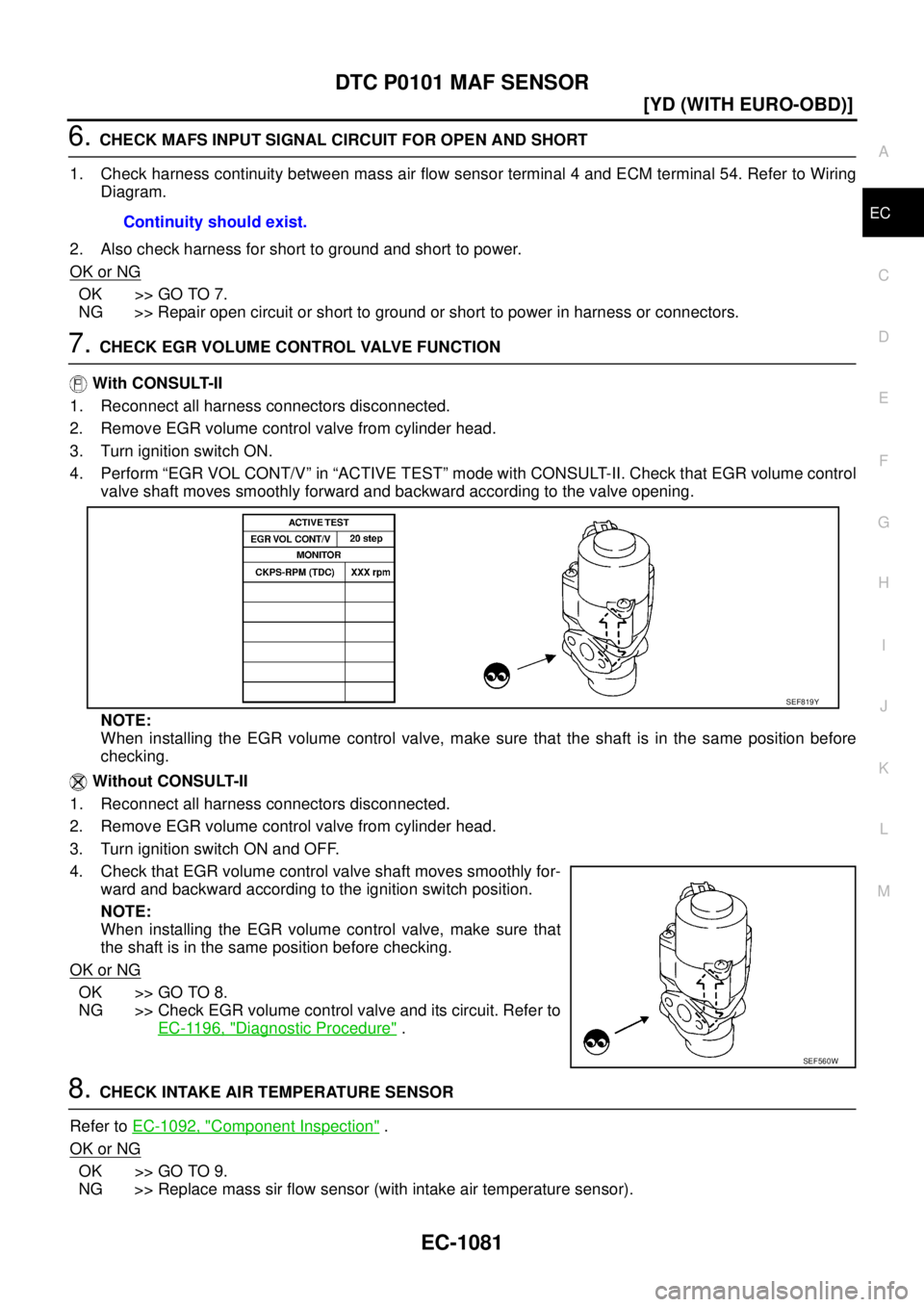 NISSAN X-TRAIL 2005  Service Repair Manual DTC P0101 MAF SENSOR
EC-1081
[YD (WITH EURO-OBD)]
C
D
E
F
G
H
I
J
K
L
MA
EC
 
6. CHECK MAFS INPUT SIGNAL CIRCUIT FOR OPEN AND SHORT
1. Check harness continuity between mass air flow sensor terminal 4 