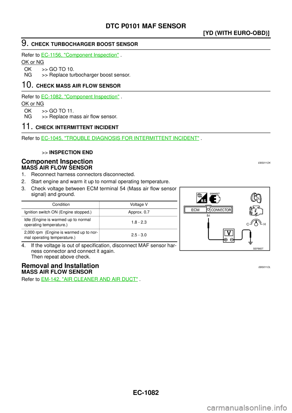 NISSAN X-TRAIL 2005  Service Repair Manual EC-1082
[YD (WITH EURO-OBD)]
DTC P0101 MAF SENSOR
 
9. CHECK TURBOCHARGER BOOST SENSOR
Refer to EC-1156, "
Component Inspection" .
OK or NG
OK >> GO TO 10.
NG >> Replace turbocharger boost sensor.
10.