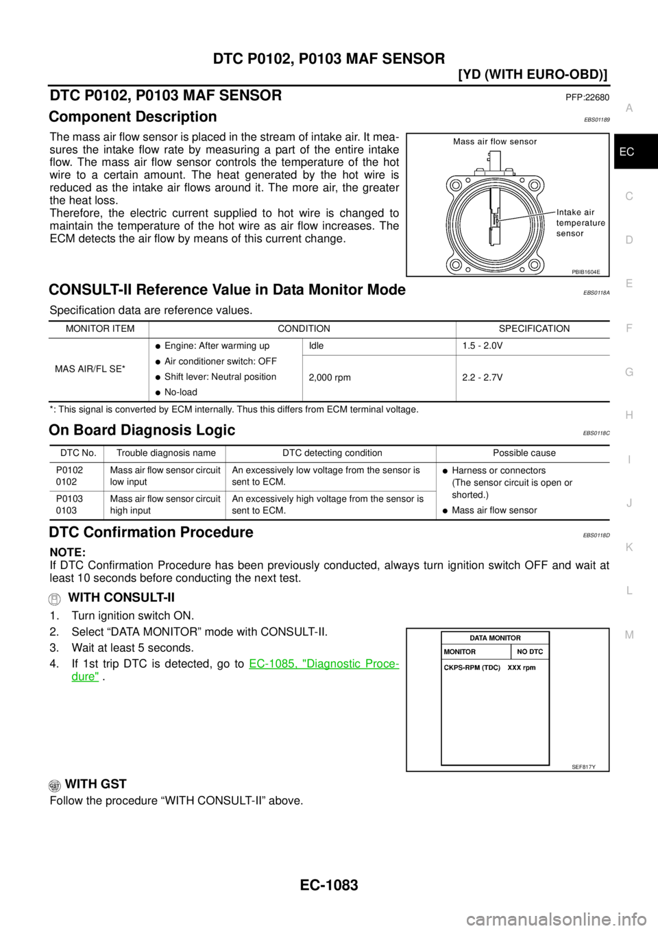 NISSAN X-TRAIL 2005  Service Repair Manual DTC P0102, P0103 MAF SENSOR
EC-1083
[YD (WITH EURO-OBD)]
C
D
E
F
G
H
I
J
K
L
MA
EC
 
DTC P0102, P0103 MAF SENSORPFP:22680
Component DescriptionEBS01189
The mass air flow sensor is placed in the stream