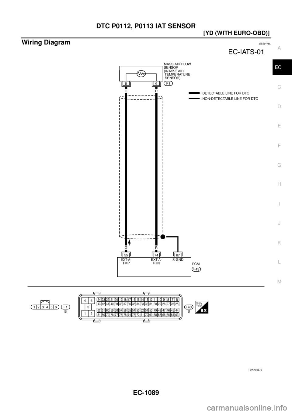NISSAN X-TRAIL 2005  Service Repair Manual DTC P0112, P0113 IAT SENSOR
EC-1089
[YD (WITH EURO-OBD)]
C
D
E
F
G
H
I
J
K
L
MA
EC
 
Wiring DiagramEBS0118L
TBWA0587E 