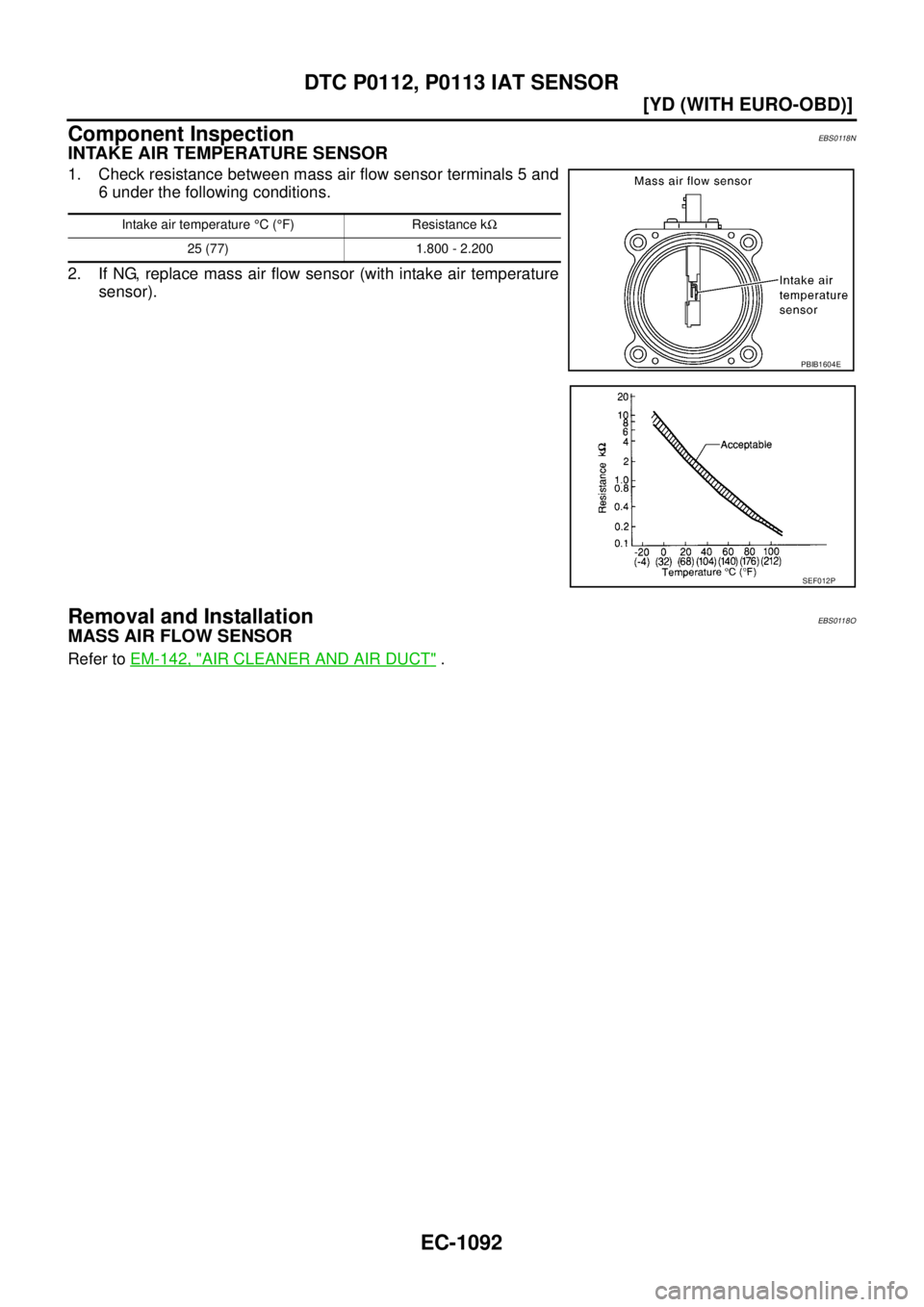 NISSAN X-TRAIL 2005  Service Repair Manual EC-1092
[YD (WITH EURO-OBD)]
DTC P0112, P0113 IAT SENSOR
 
Component InspectionEBS0118N
INTAKE AIR TEMPERATURE SENSOR
1. Check resistance between mass air flow sensor terminals 5 and
6 under the follo