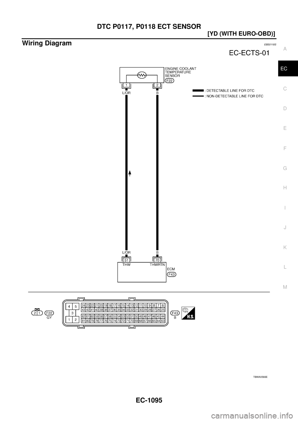 NISSAN X-TRAIL 2005  Service Repair Manual DTC P0117, P0118 ECT SENSOR
EC-1095
[YD (WITH EURO-OBD)]
C
D
E
F
G
H
I
J
K
L
MA
EC
 
Wiring DiagramEBS0118S
TBWA0566E 