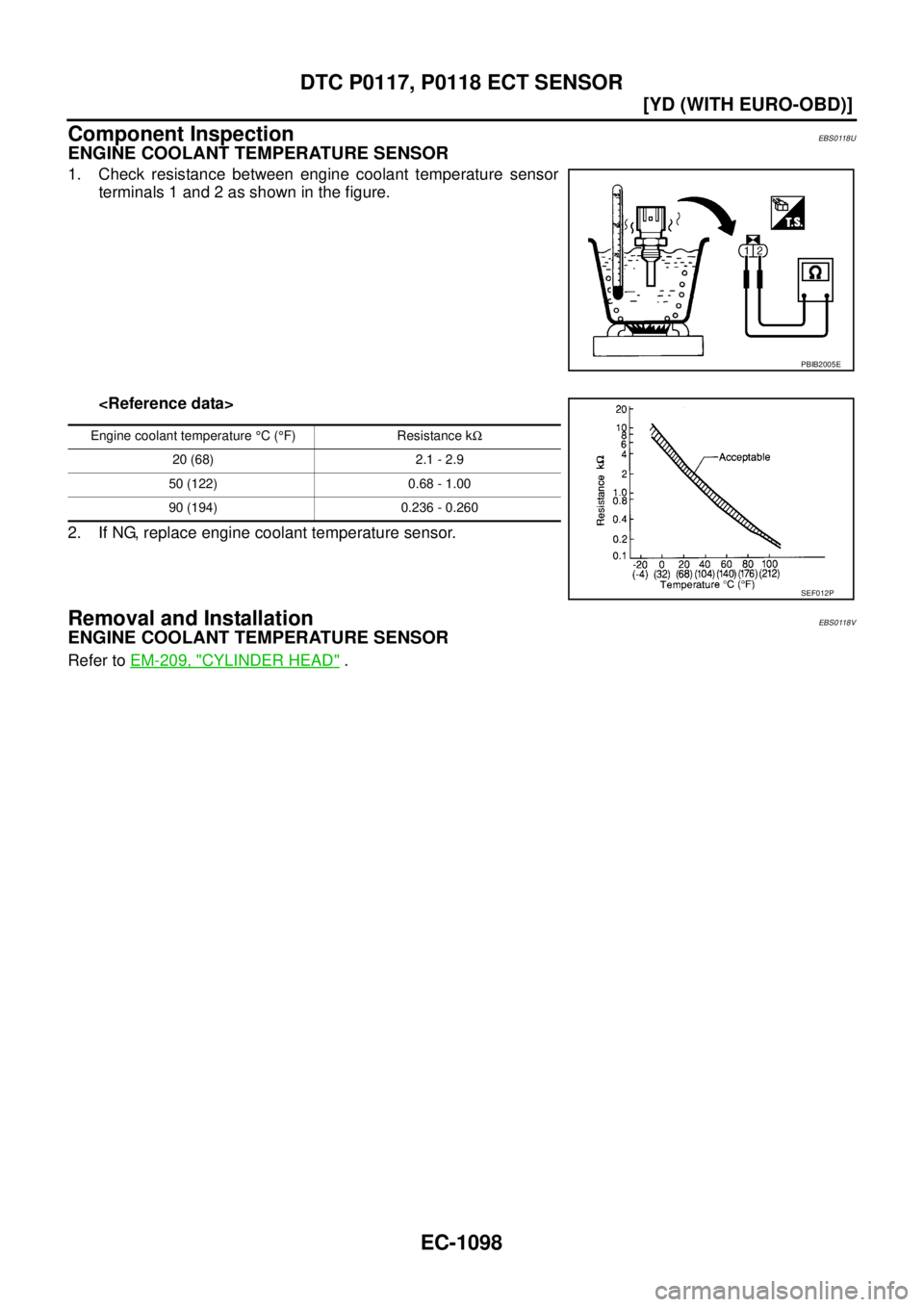 NISSAN X-TRAIL 2005  Service Repair Manual EC-1098
[YD (WITH EURO-OBD)]
DTC P0117, P0118 ECT SENSOR
 
Component InspectionEBS0118U
ENGINE COOLANT TEMPERATURE SENSOR
1. Check resistance between engine coolant temperature sensor
terminals 1 and 