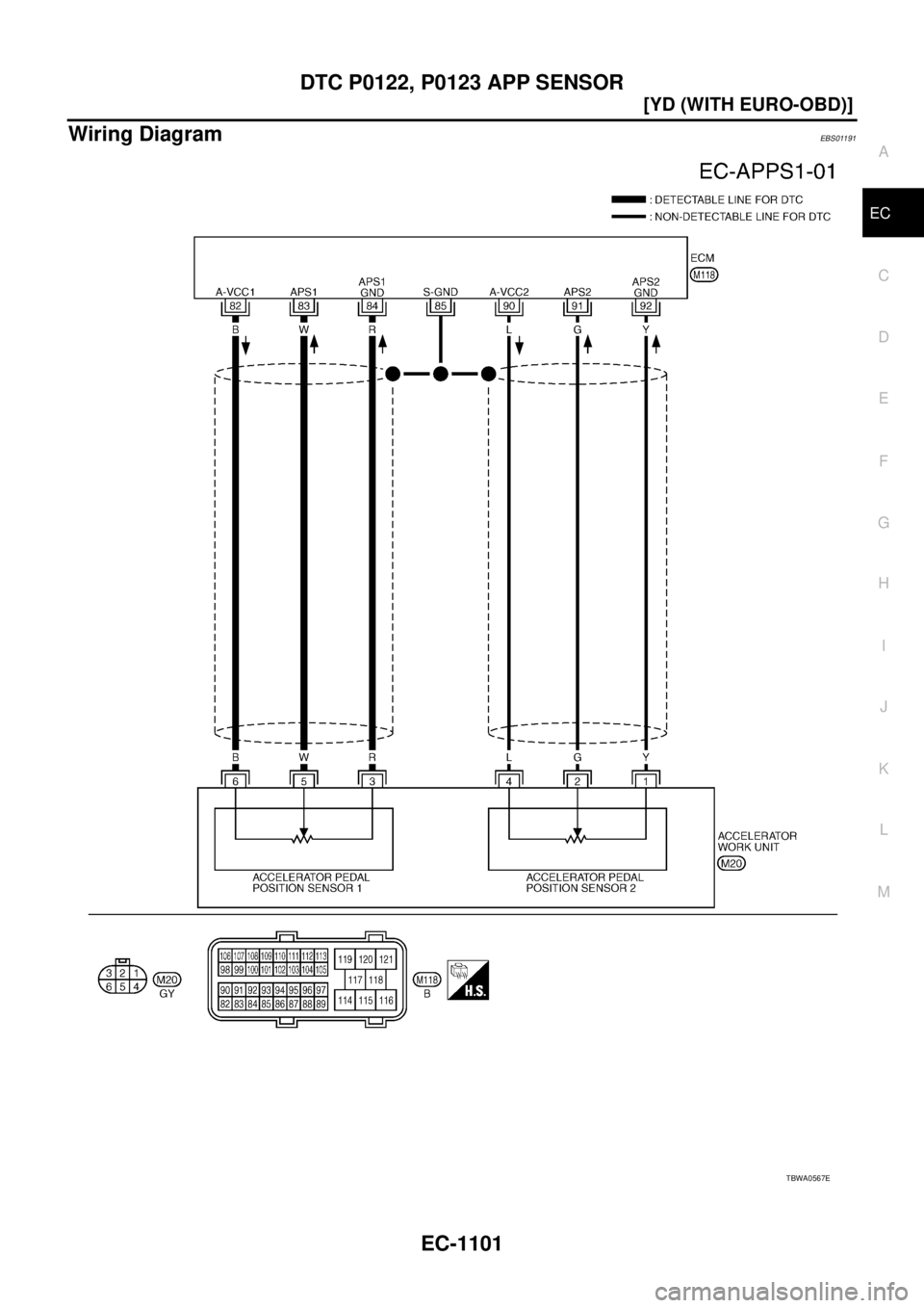 NISSAN X-TRAIL 2005  Service Repair Manual DTC P0122, P0123 APP SENSOR
EC-1101
[YD (WITH EURO-OBD)]
C
D
E
F
G
H
I
J
K
L
MA
EC
 
Wiring DiagramEBS01191
TBWA0567E 
