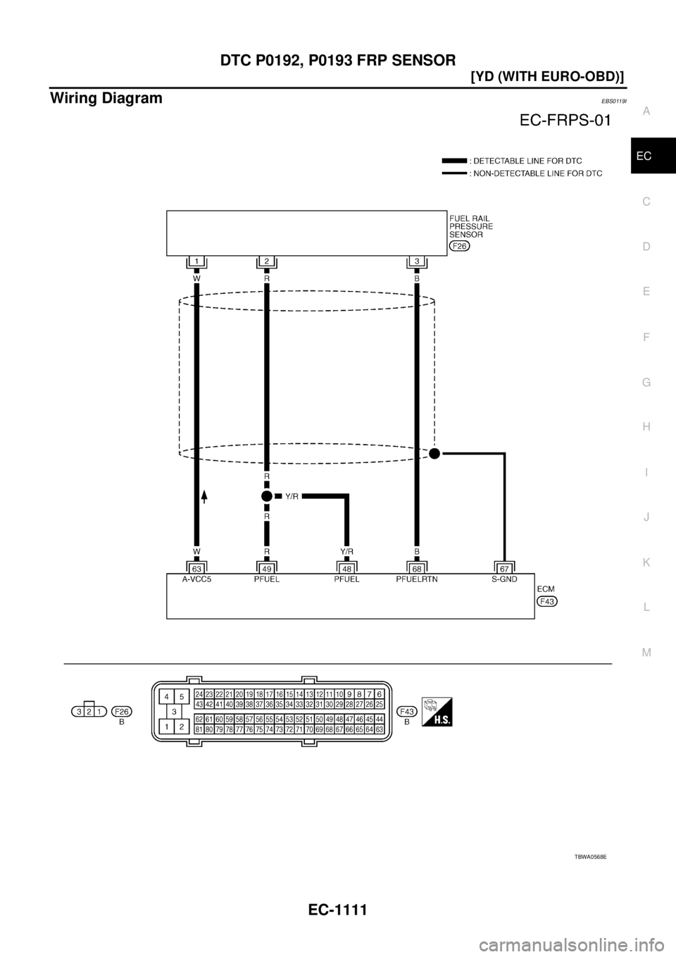 NISSAN X-TRAIL 2005  Service Repair Manual DTC P0192, P0193 FRP SENSOR
EC-1111
[YD (WITH EURO-OBD)]
C
D
E
F
G
H
I
J
K
L
MA
EC
 
Wiring DiagramEBS0119I
TBWA0568E 