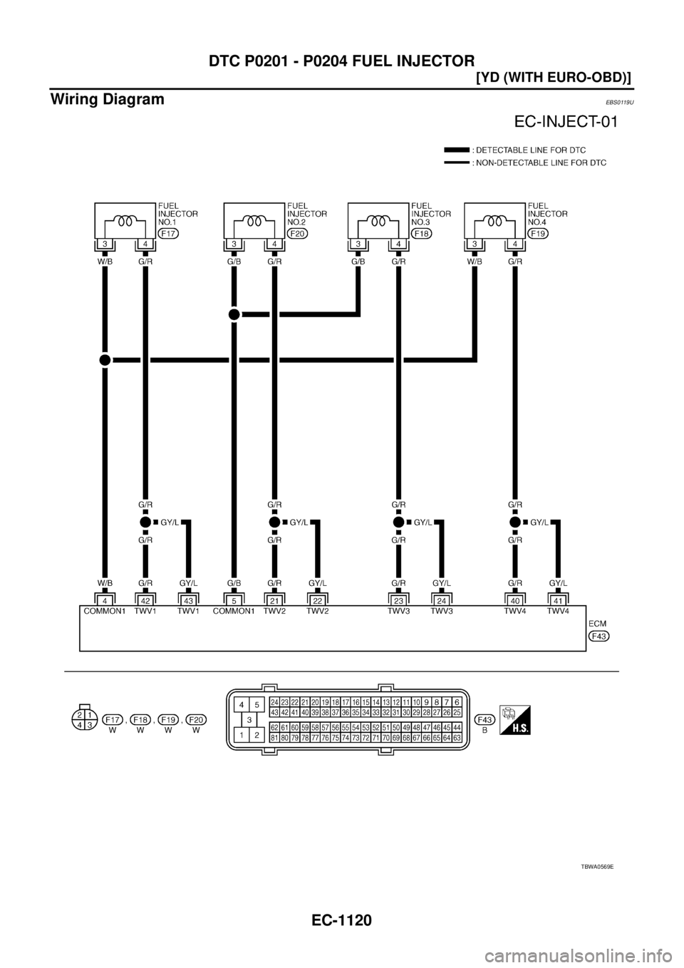 NISSAN X-TRAIL 2005  Service Repair Manual EC-1120
[YD (WITH EURO-OBD)]
DTC P0201 - P0204 FUEL INJECTOR
 
Wiring DiagramEBS0119U
TBWA0569E 