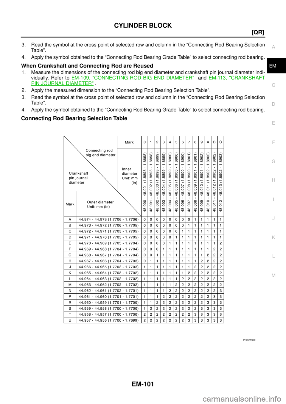 NISSAN X-TRAIL 2005  Service Repair Manual CYLINDER BLOCK
EM-101
[QR]
C
D
E
F
G
H
I
J
K
L
MA
EM
 
3. Read the symbol at the cross point of selected row and column in the “Connecting Rod Bearing Selection
Table”.
4. Apply the symbol obtaine