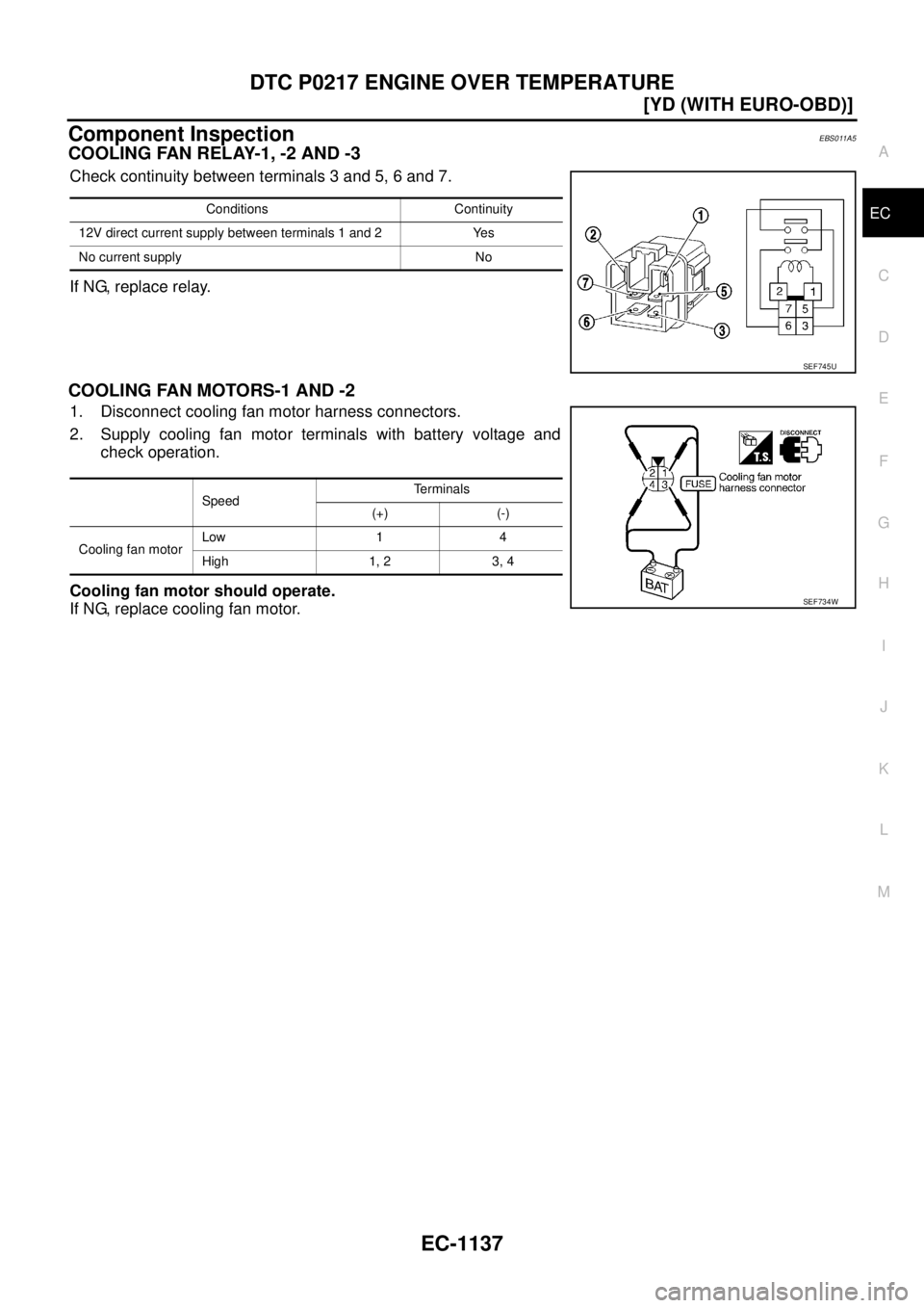 NISSAN X-TRAIL 2005  Service Repair Manual DTC P0217 ENGINE OVER TEMPERATURE
EC-1137
[YD (WITH EURO-OBD)]
C
D
E
F
G
H
I
J
K
L
MA
EC
 
Component InspectionEBS011A5
COOLING FAN RELAY-1, -2 AND -3
Check continuity between terminals 3 and 5, 6 and