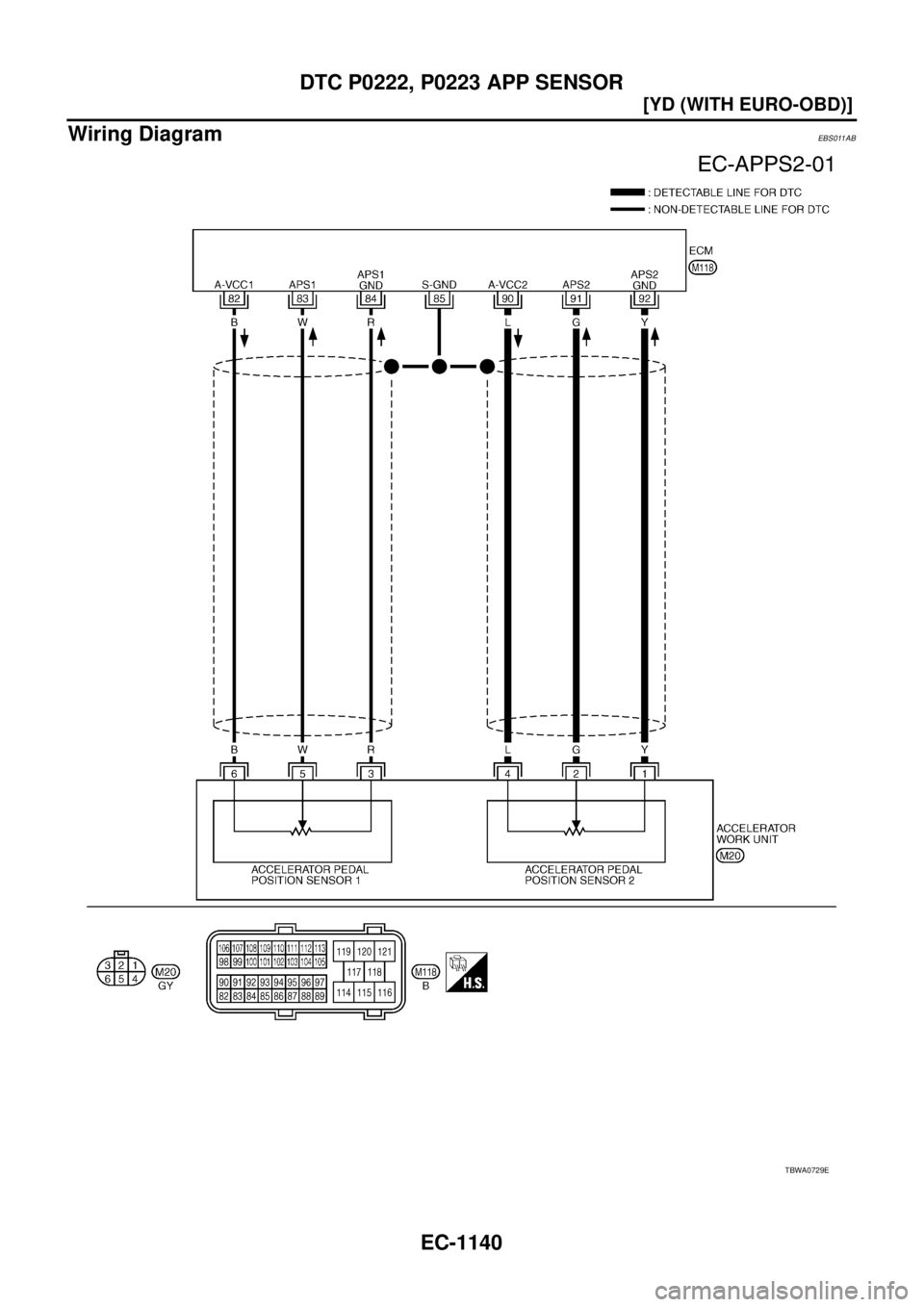 NISSAN X-TRAIL 2005  Service Repair Manual EC-1140
[YD (WITH EURO-OBD)]
DTC P0222, P0223 APP SENSOR
 
Wiring DiagramEBS011AB
TBWA0729E 