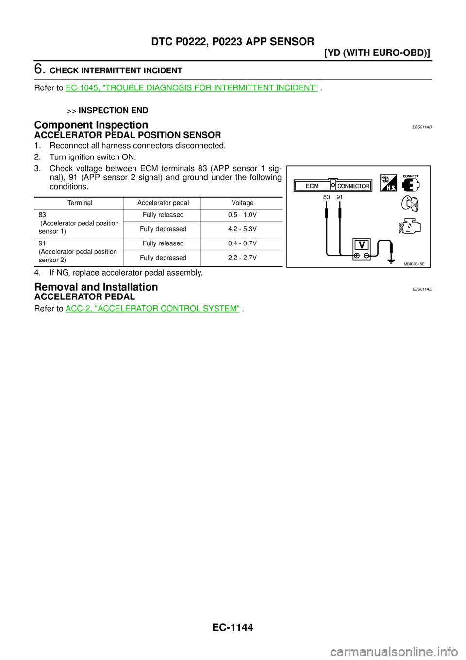 NISSAN X-TRAIL 2005  Service Repair Manual EC-1144
[YD (WITH EURO-OBD)]
DTC P0222, P0223 APP SENSOR
 
6. CHECK INTERMITTENT INCIDENT
Refer to EC-1045, "
TROUBLE DIAGNOSIS FOR INTERMITTENT INCIDENT" .
>>INSPECTION END
Component InspectionEBS011