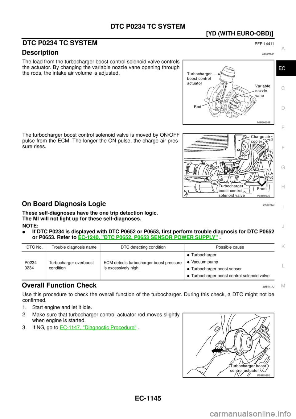NISSAN X-TRAIL 2005  Service Repair Manual DTC P0234 TC SYSTEM
EC-1145
[YD (WITH EURO-OBD)]
C
D
E
F
G
H
I
J
K
L
MA
EC
 
DTC P0234 TC SYSTEMPFP:14411
DescriptionEBS011AF
The load from the turbocharger boost control solenoid valve controls
the a