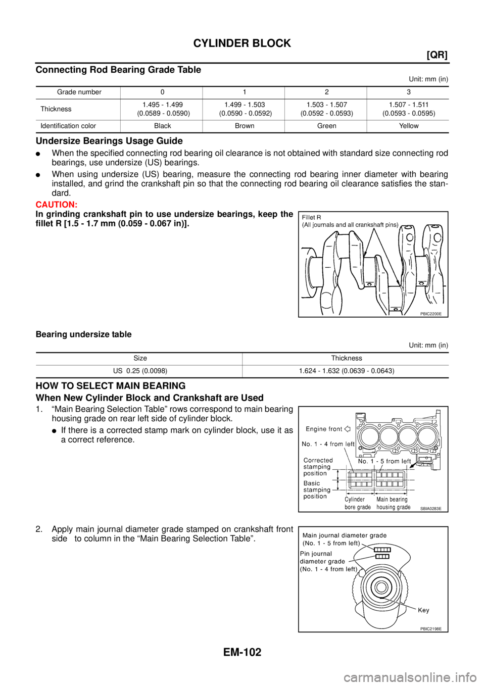 NISSAN X-TRAIL 2005  Service Repair Manual EM-102
[QR]
CYLINDER BLOCK
 
Connecting Rod Bearing Grade Table
Unit: mm (in)
Undersize Bearings Usage Guide
When the specified connecting rod bearing oil clearance is not obtained with standard size