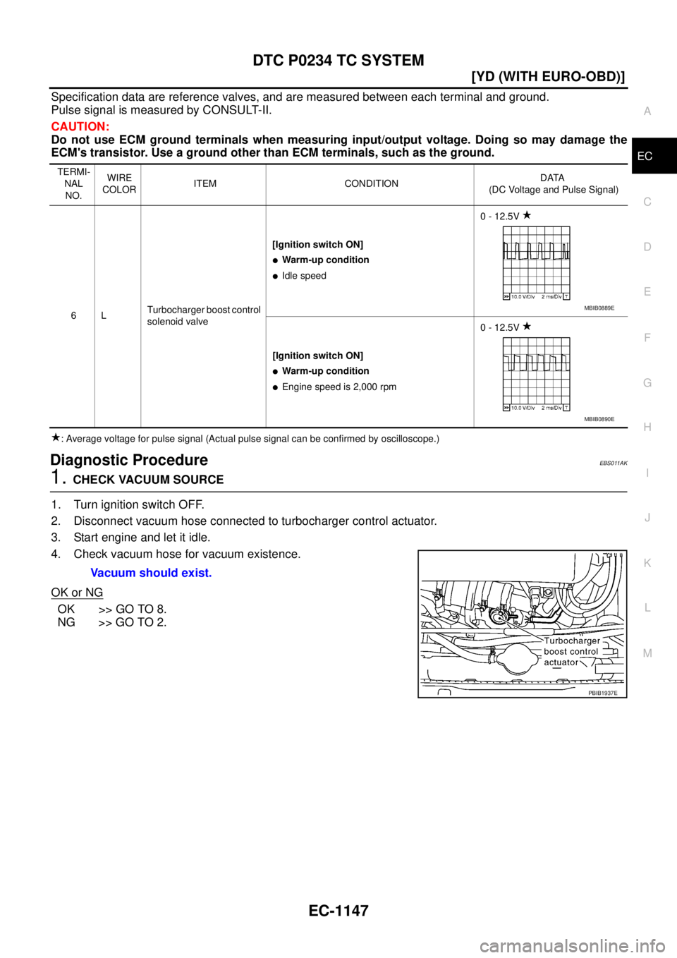 NISSAN X-TRAIL 2005  Service Repair Manual DTC P0234 TC SYSTEM
EC-1147
[YD (WITH EURO-OBD)]
C
D
E
F
G
H
I
J
K
L
MA
EC
 
Specification data are reference valves, and are measured between each terminal and ground.
Pulse signal is measured by CON