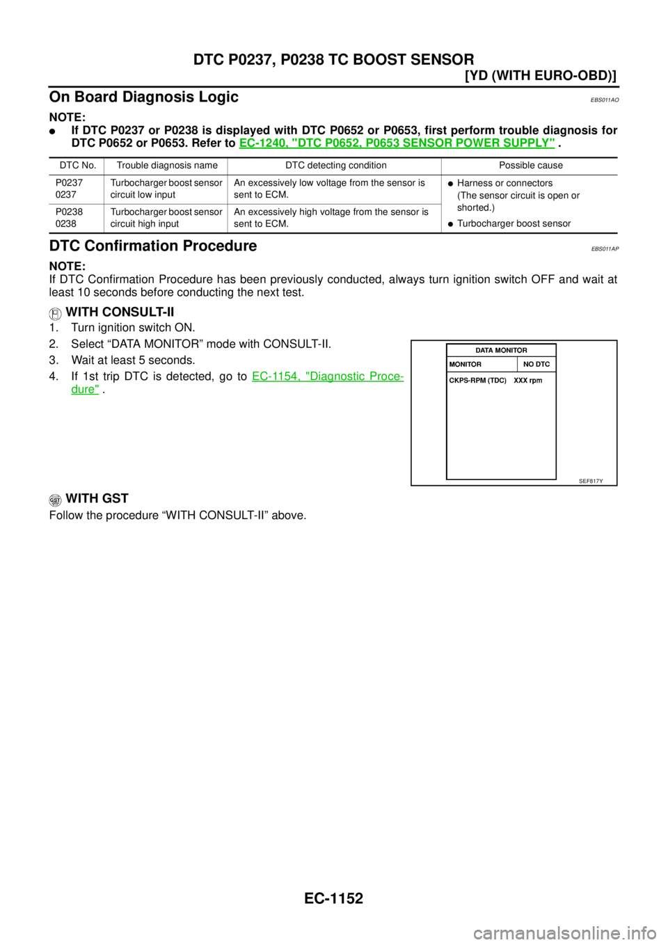 NISSAN X-TRAIL 2005  Service Repair Manual EC-1152
[YD (WITH EURO-OBD)]
DTC P0237, P0238 TC BOOST SENSOR
 
On Board Diagnosis LogicEBS011AO
NOTE:
If DTC P0237 or P0238 is displayed with DTC P0652 or P0653, first perform trouble diagnosis for
