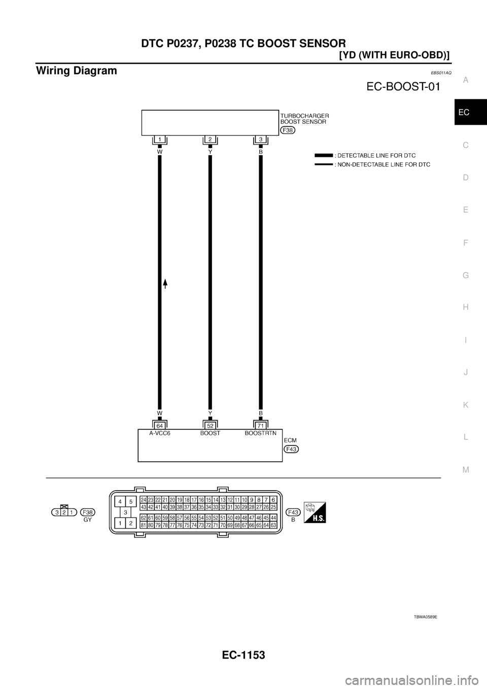 NISSAN X-TRAIL 2005  Service Repair Manual DTC P0237, P0238 TC BOOST SENSOR
EC-1153
[YD (WITH EURO-OBD)]
C
D
E
F
G
H
I
J
K
L
MA
EC
 
Wiring DiagramEBS011AQ
TBWA0589E 