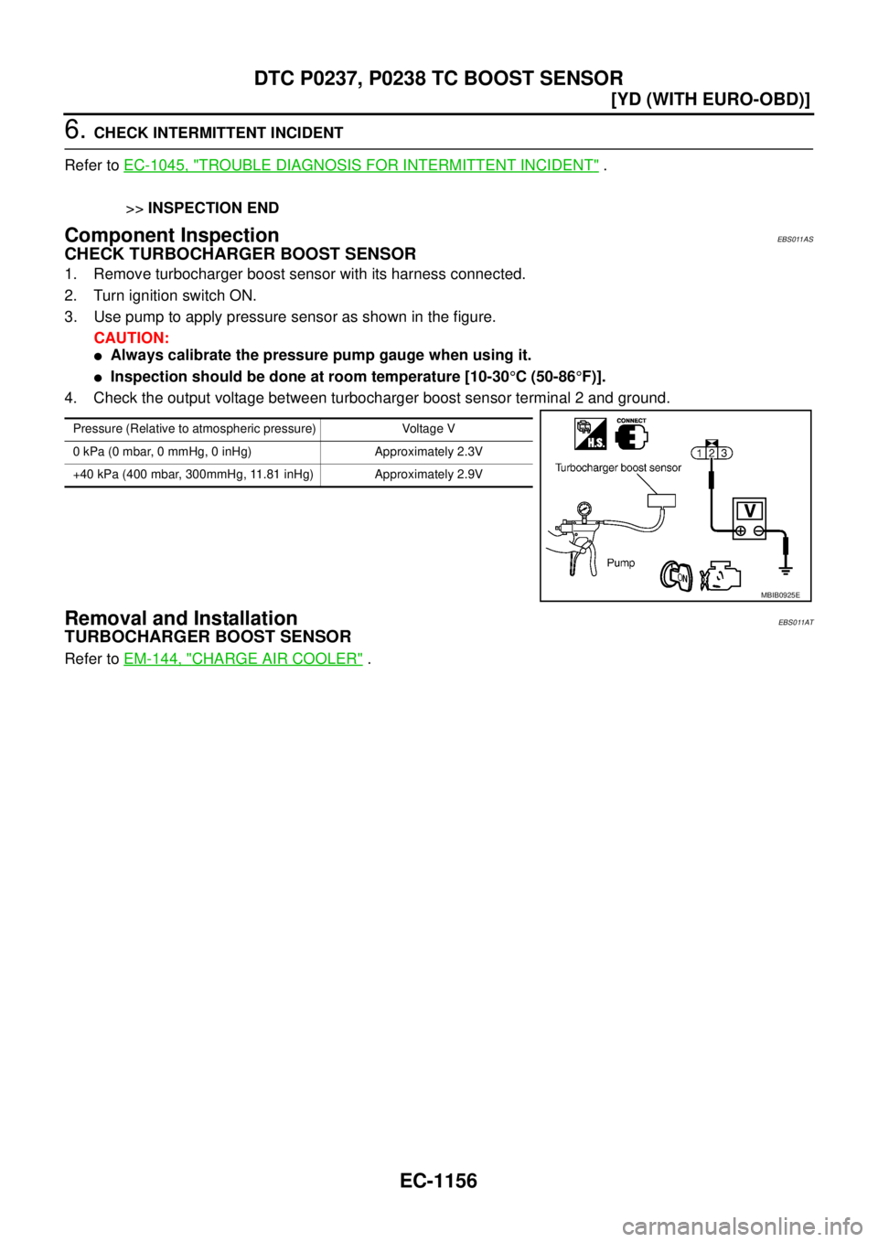 NISSAN X-TRAIL 2005  Service Repair Manual EC-1156
[YD (WITH EURO-OBD)]
DTC P0237, P0238 TC BOOST SENSOR
 
6. CHECK INTERMITTENT INCIDENT
Refer to EC-1045, "
TROUBLE DIAGNOSIS FOR INTERMITTENT INCIDENT" . 
>>INSPECTION END
Component Inspection